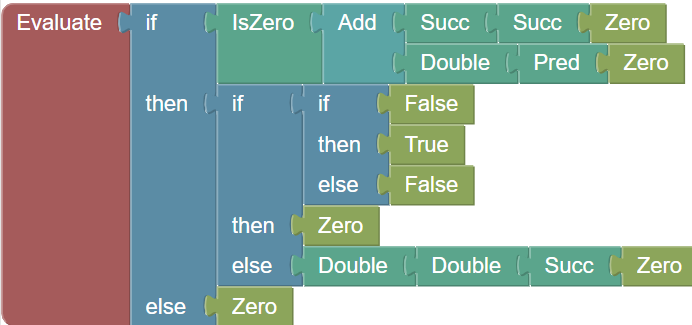 A evaluation statement on a more complex expression)